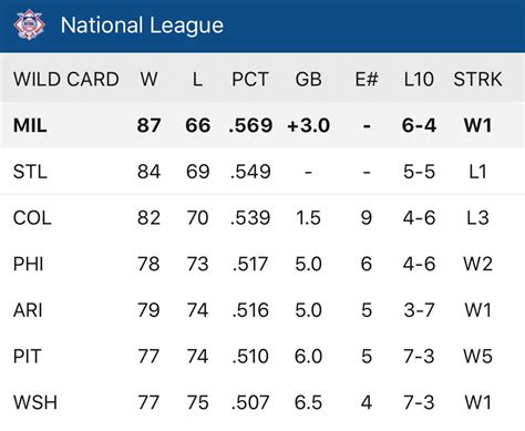 mlb standings today.